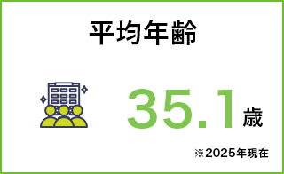 平均年齢