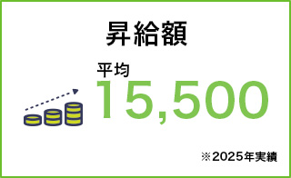 昇給額