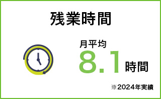 残業時間