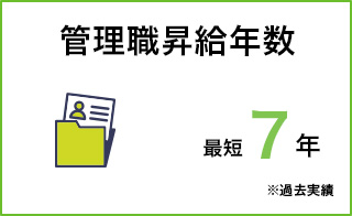 管理職昇給年数